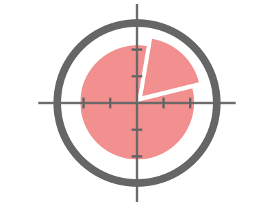 A far improved system resource utilization